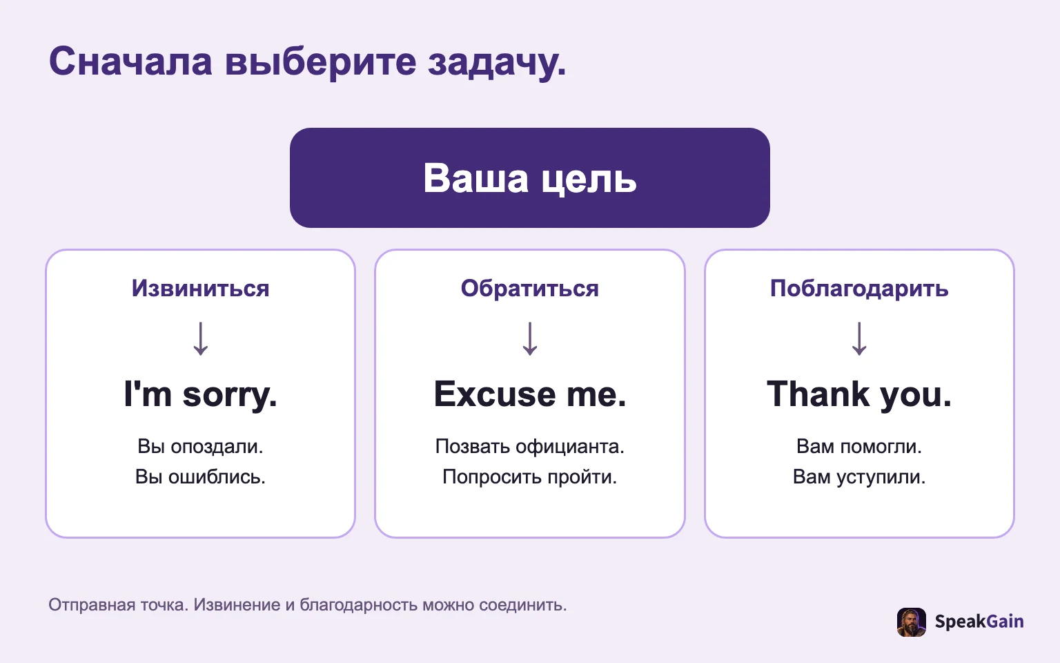 Сначала выберите задачу. Извиниться / Обратиться / Поблагодарить