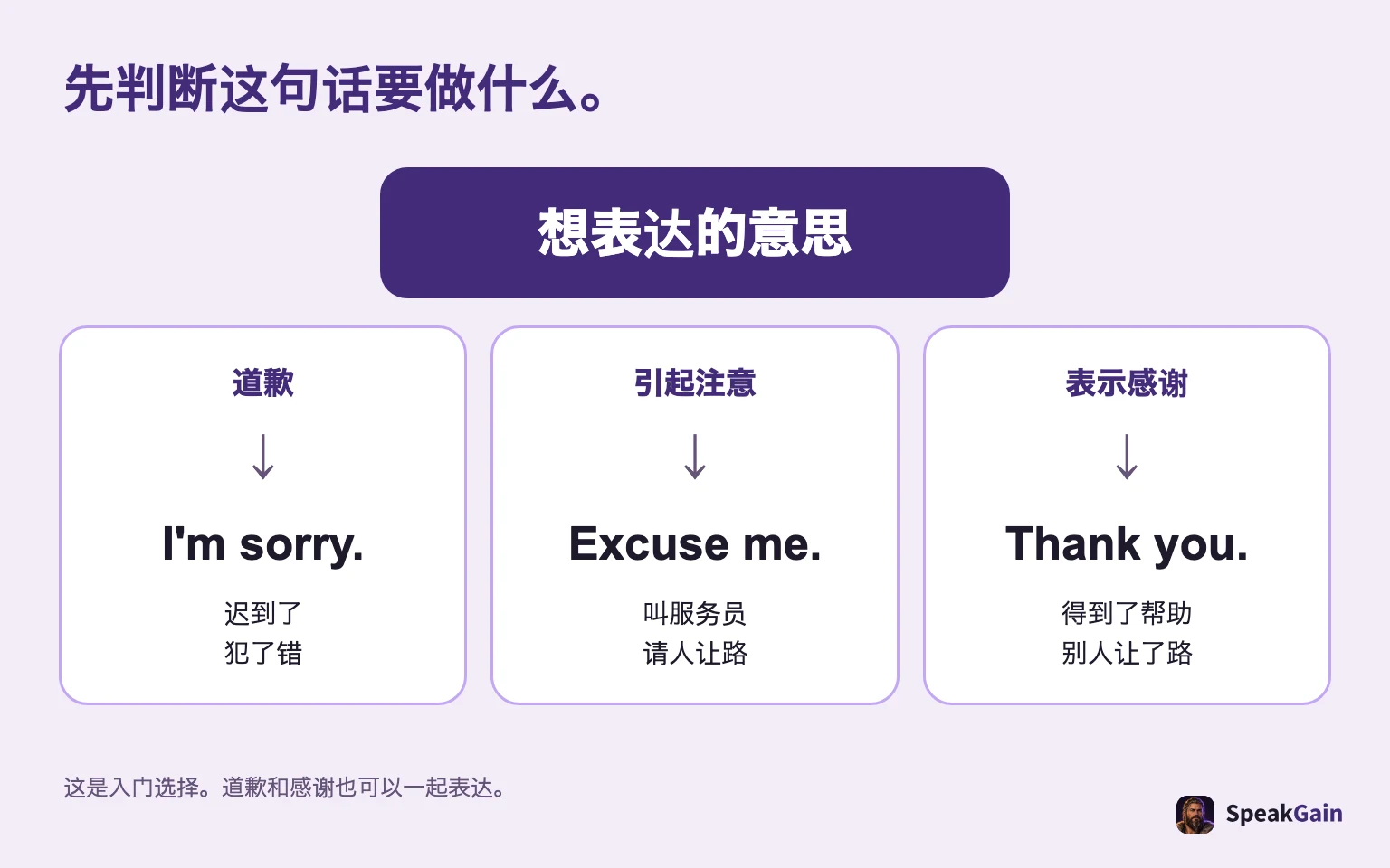 先判断这句话要做什么。 道歉 / 引起注意 / 表示感谢