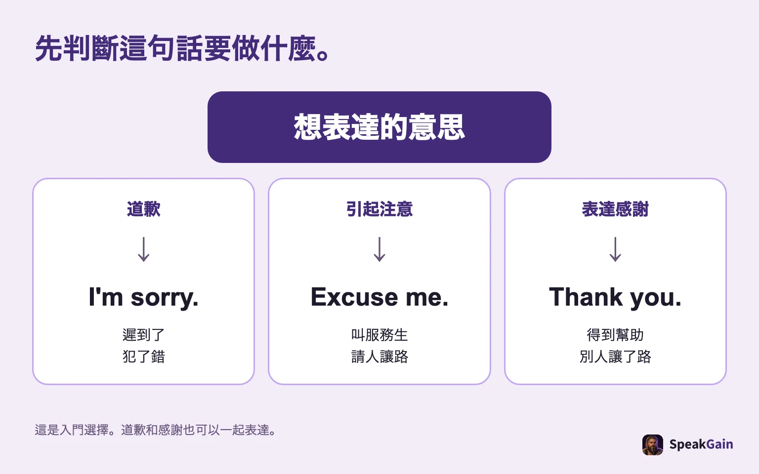 先判斷這句話要做什麼。 道歉 / 引起注意 / 表達感謝