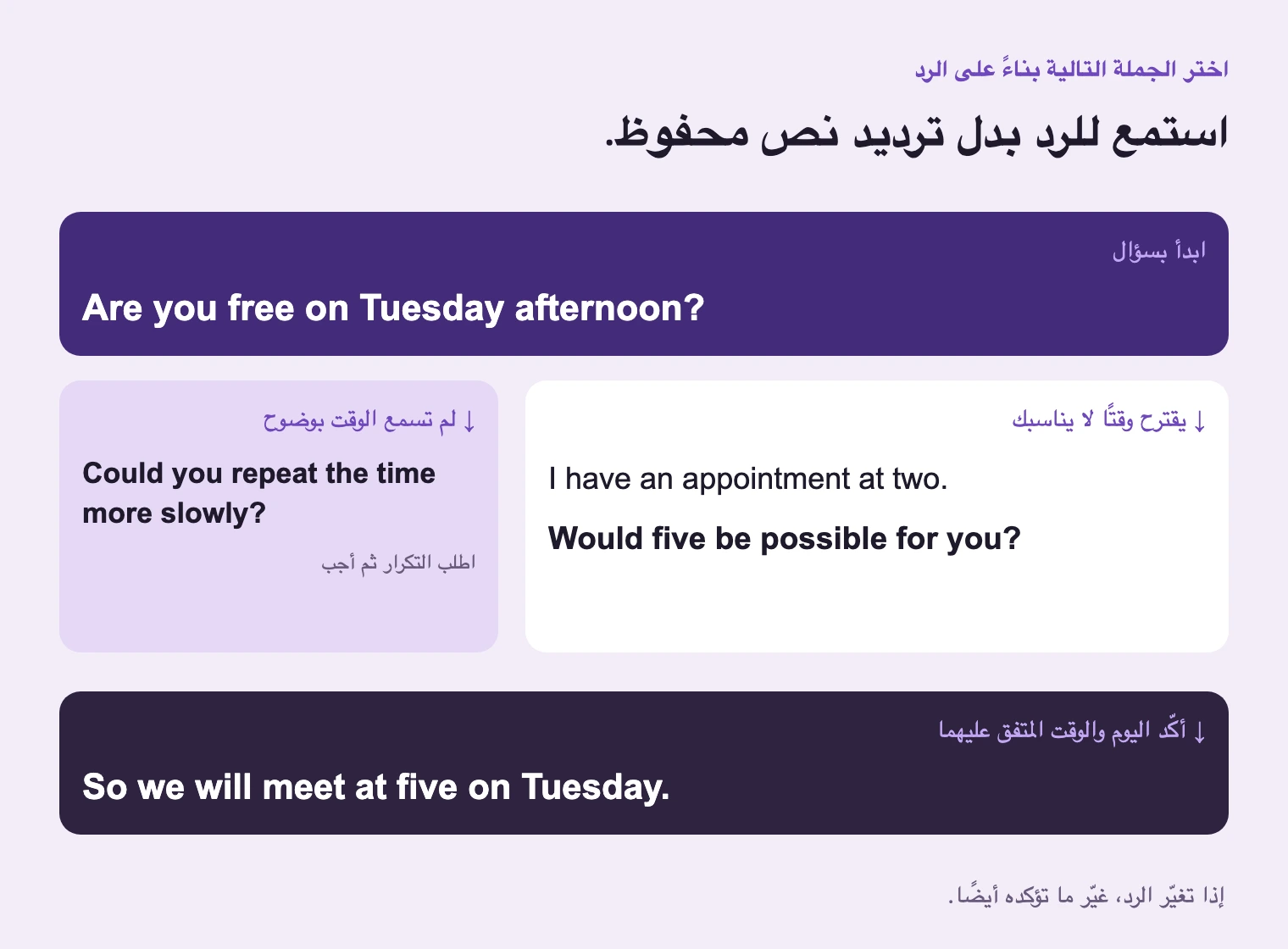 اختر بحسب رد الطرف الآخر: تعارض الوقت، وعدم سماعه، والتأكيد تحتاج جملًا مختلفة.