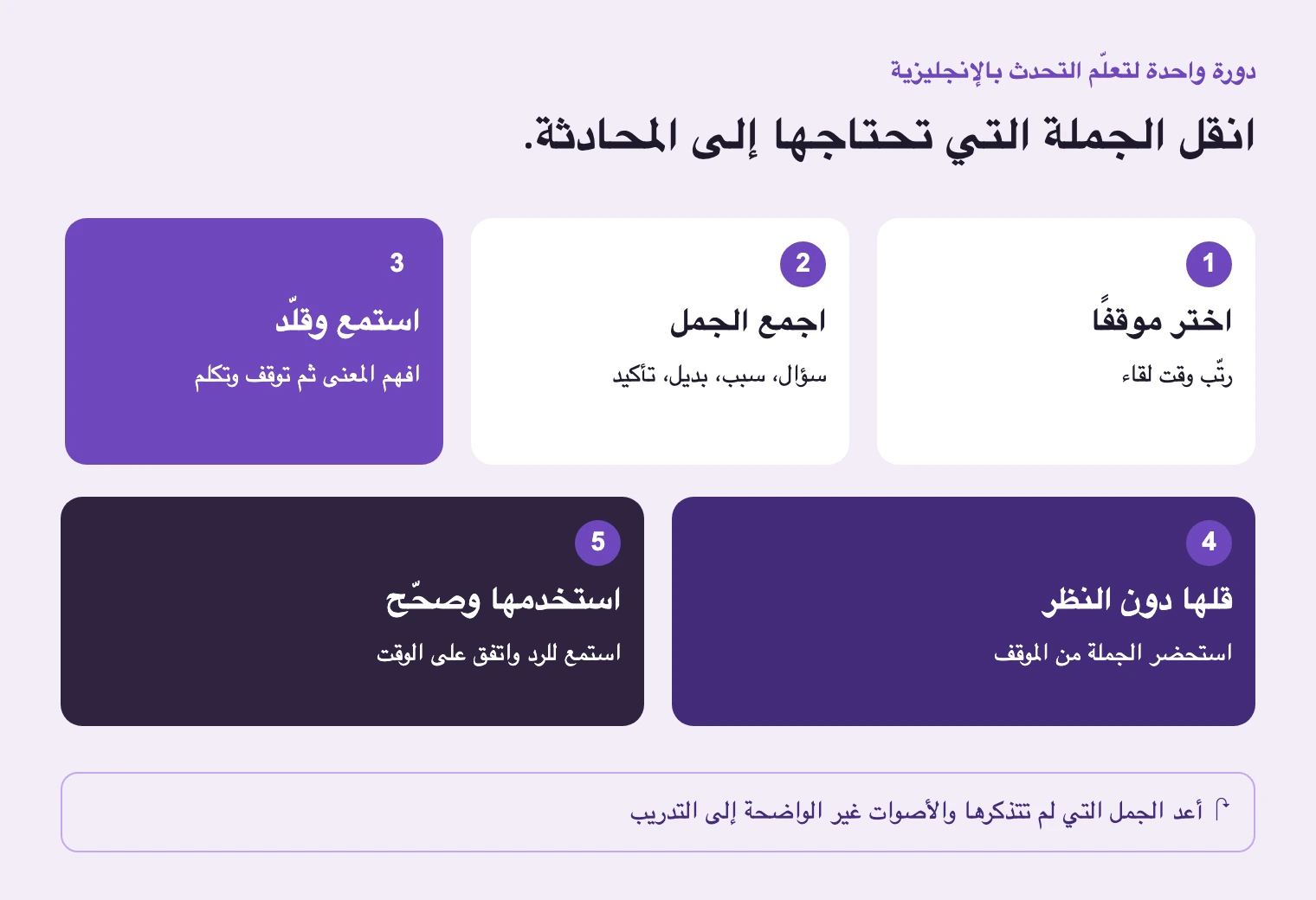 انقل موقفًا واحدًا من التحضير إلى الحوار. الجمل الناقصة تصبح مادة التدريب القادم.
