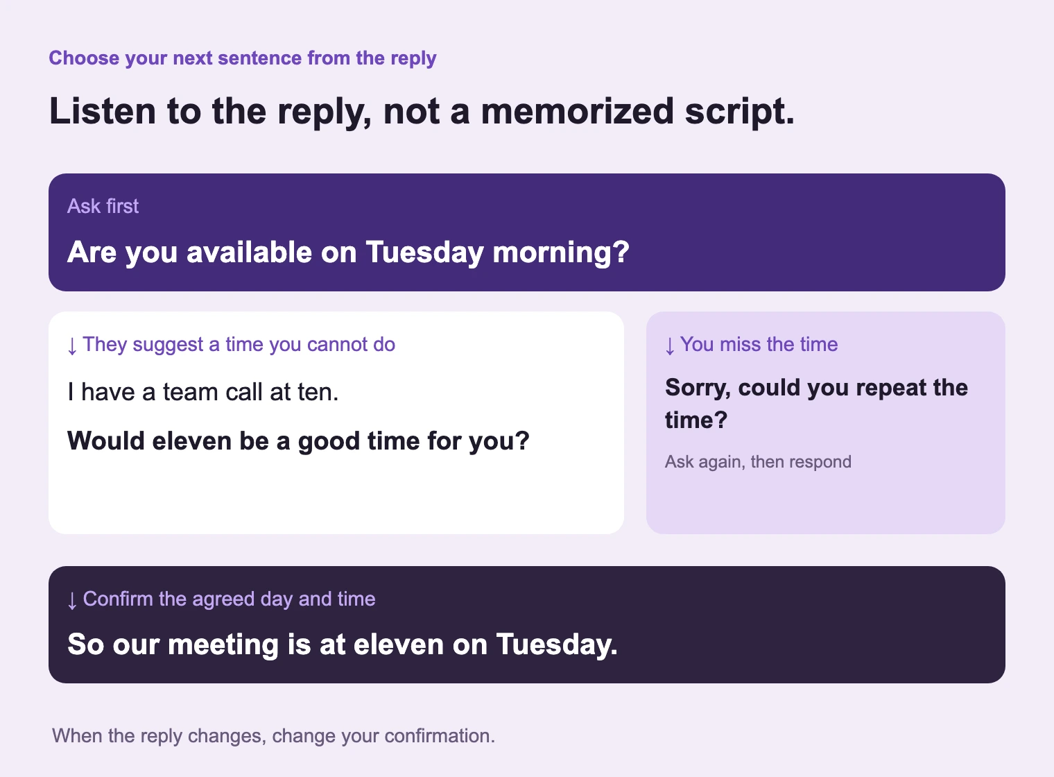 Select a reply from what the other person says. A conflict, a missed time and a final confirmation each call for a different sentence.