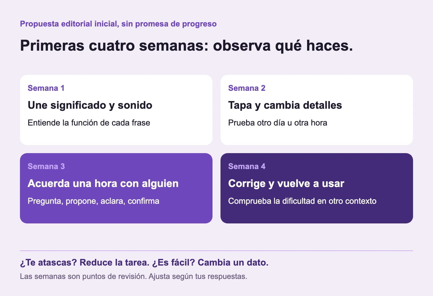 Cuatro semanas para probar y revisar, sin promesa de fluidez. Quince minutos es un punto de partida.