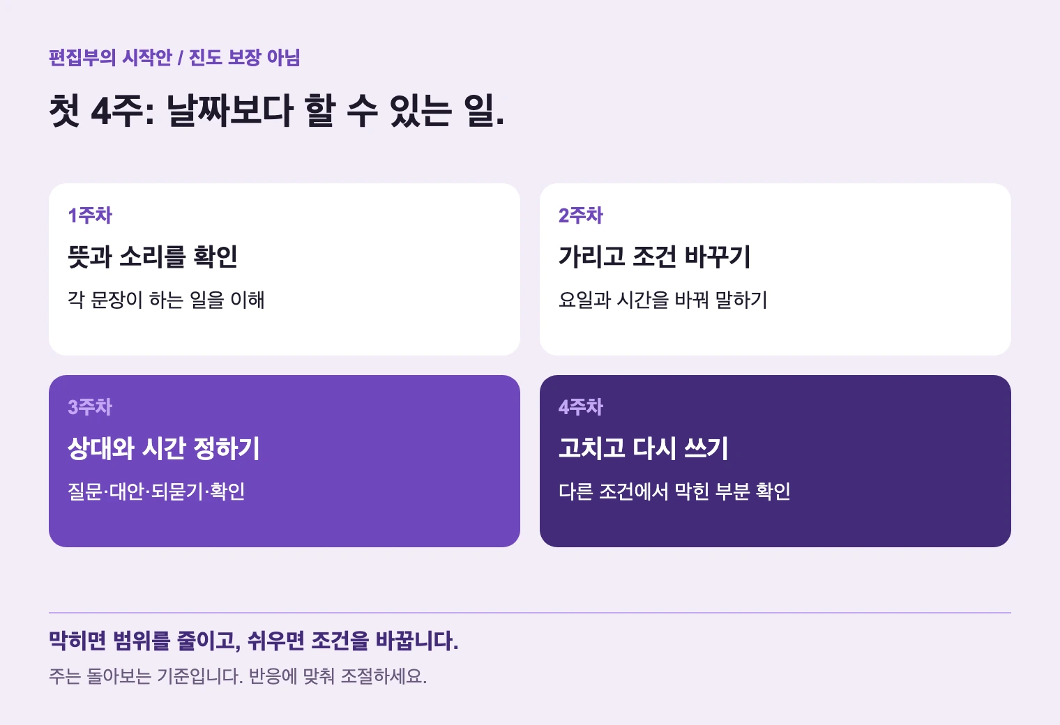 4주는 방법을 시험하고 고치는 구간입니다. 15분은 시작용 제안입니다.