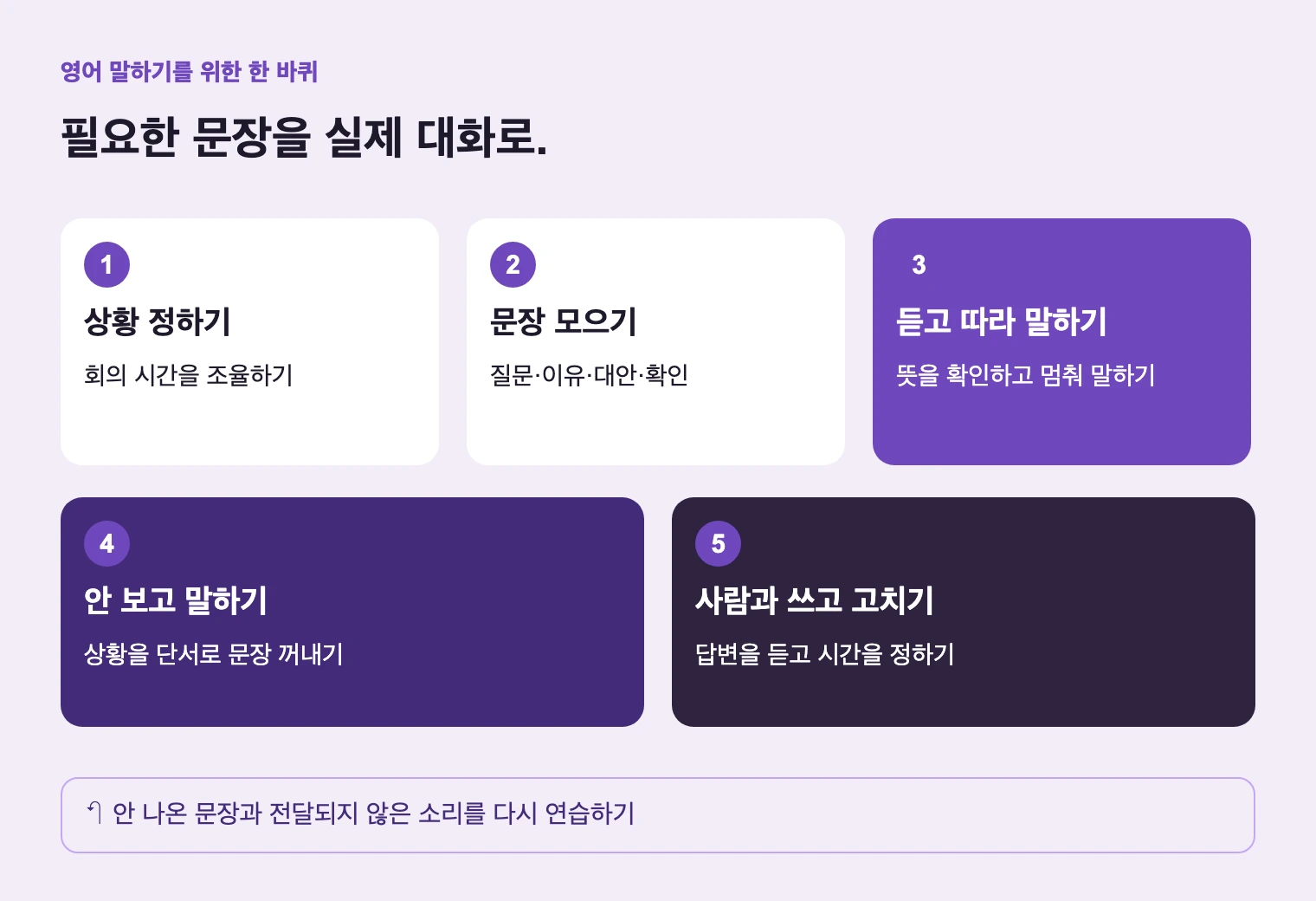 한 상황을 준비에서 대화까지 연결합니다. 대화에서 부족했던 문장이 다음 학습 자료입니다.