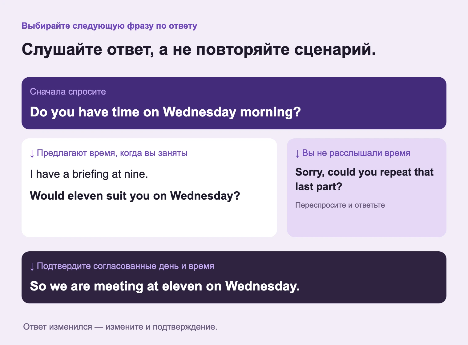 Выбирайте по ответу партнёра: конфликт, нерасслышанное время и подтверждение требуют разных фраз.
