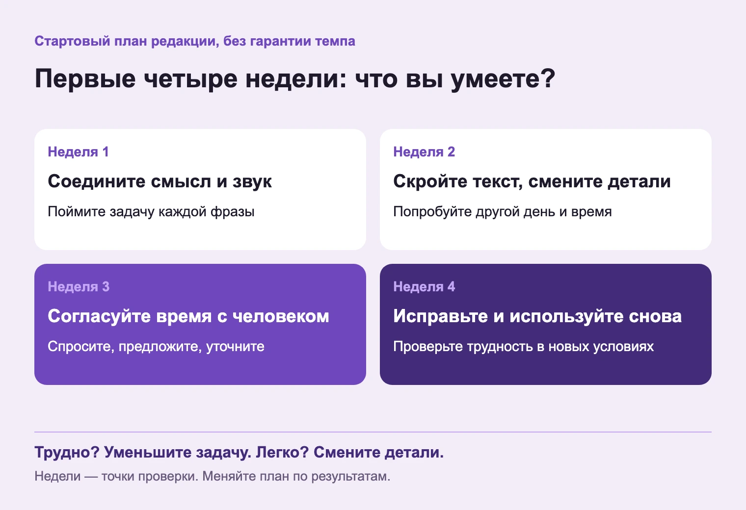 Четыре недели для проверки и исправления метода, не срок беглости. Пятнадцать минут — начальный вариант.