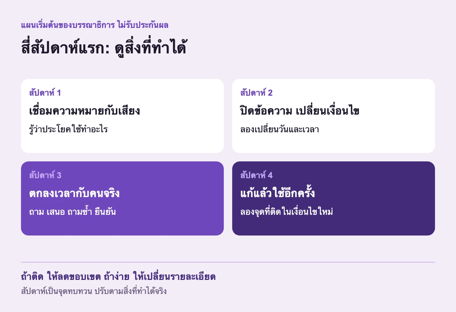 สี่สัปดาห์เพื่อทดลองและแก้ ไม่ใช่กำหนดคล่อง 15นาทีเป็นจุดเริ่มต้น