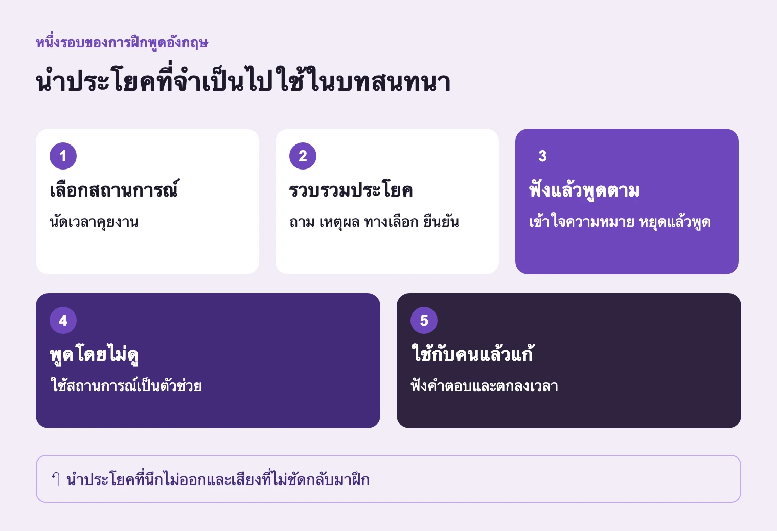 พาหนึ่งสถานการณ์จากเตรียมถึงสนทนา ประโยคที่ขาดกลับไปเป็นวัสดุฝึกครั้งต่อไป