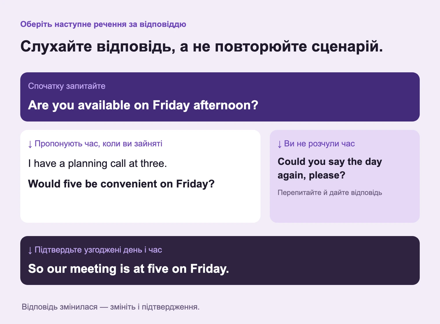 Обирайте за відповіддю партнера: накладка, не почутий час і підтвердження потребують різних речень.