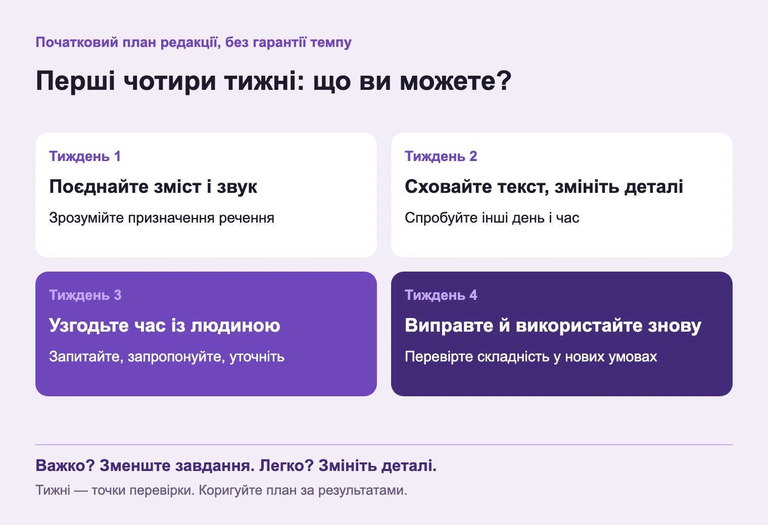 Чотири тижні для перевірки й виправлення методу, не строк вільного мовлення. П’ятнадцять хвилин — початкова пропозиція.