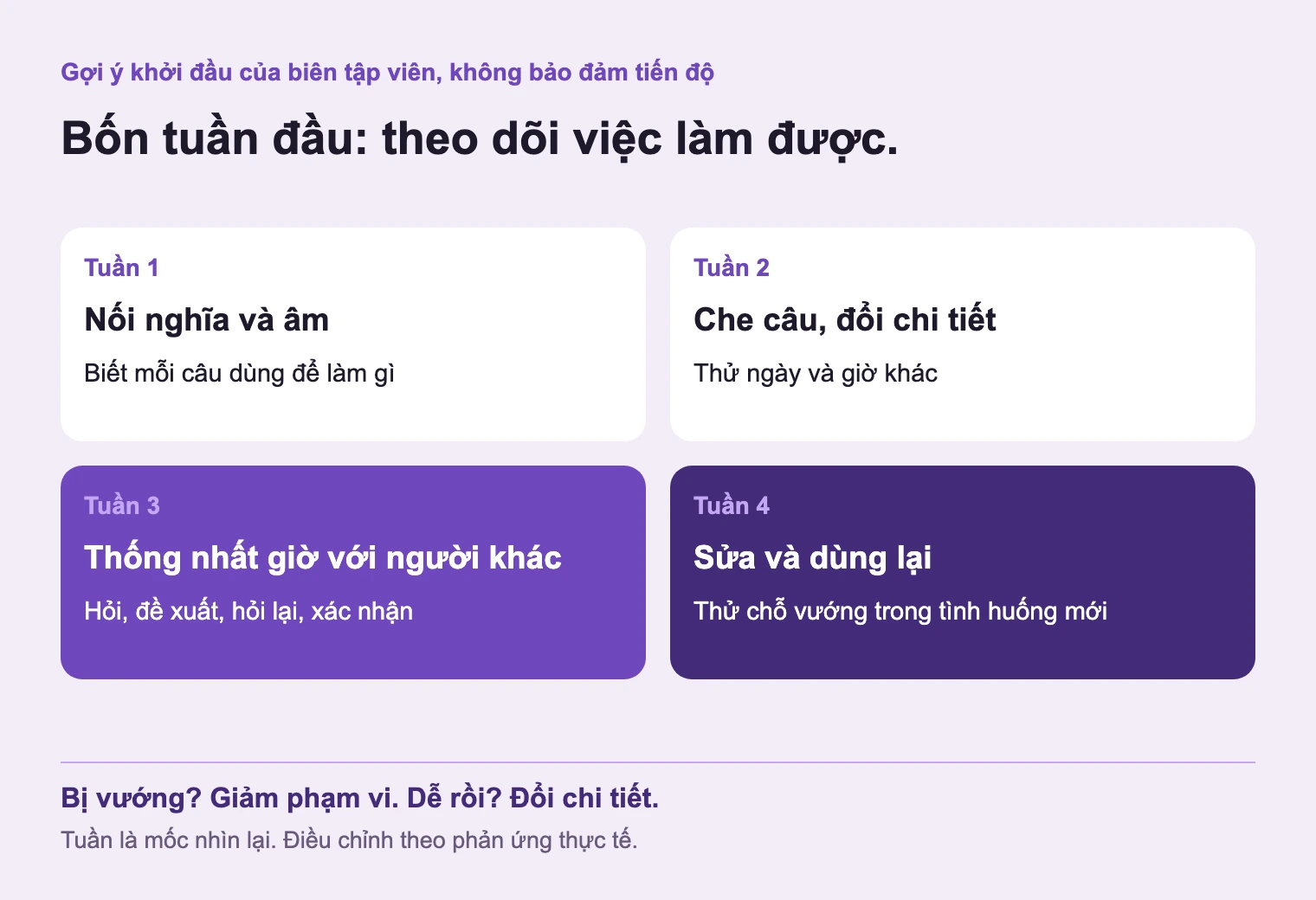 Bốn tuần để thử và sửa phương pháp, không phải hạn lưu loát. Mười lăm phút là điểm bắt đầu.