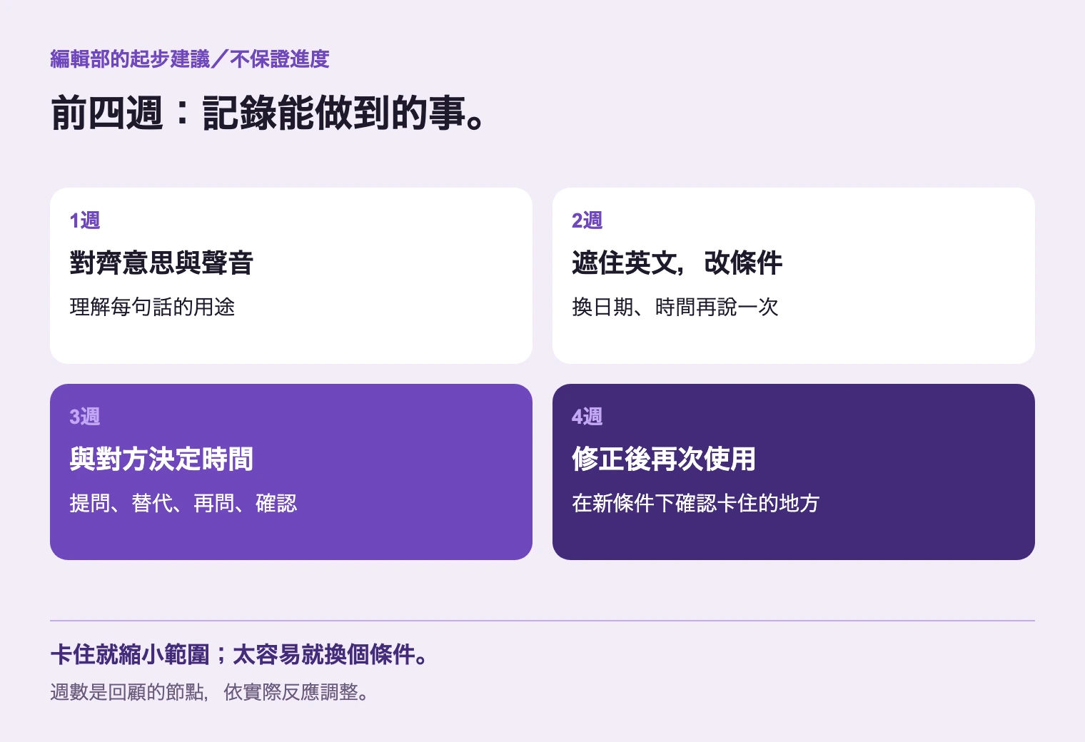 4週用來試用並修正方法;15分鐘是起始建議,不是流利期限。