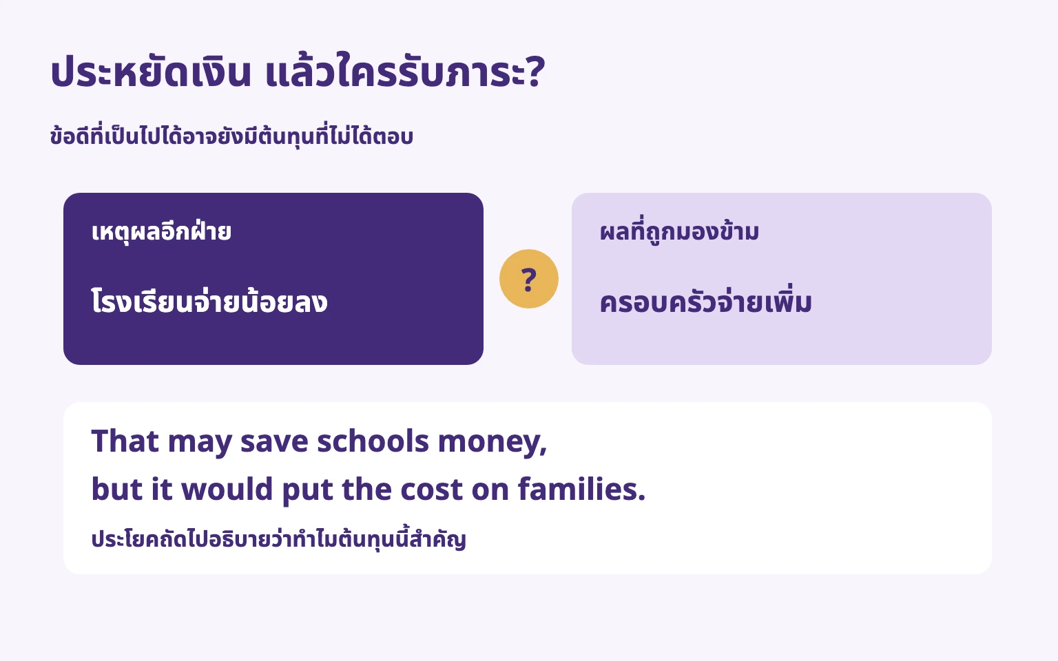โรงเรียนประหยัดได้แต่ค่าใช้จ่ายอาจย้ายไปครอบครัว ประโยคโต้แย้งถามใครจ่าย