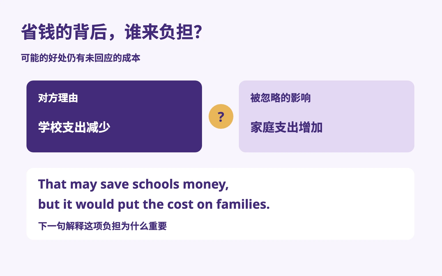 学校省下的费用可能转到家庭;反驳指出谁承担负担