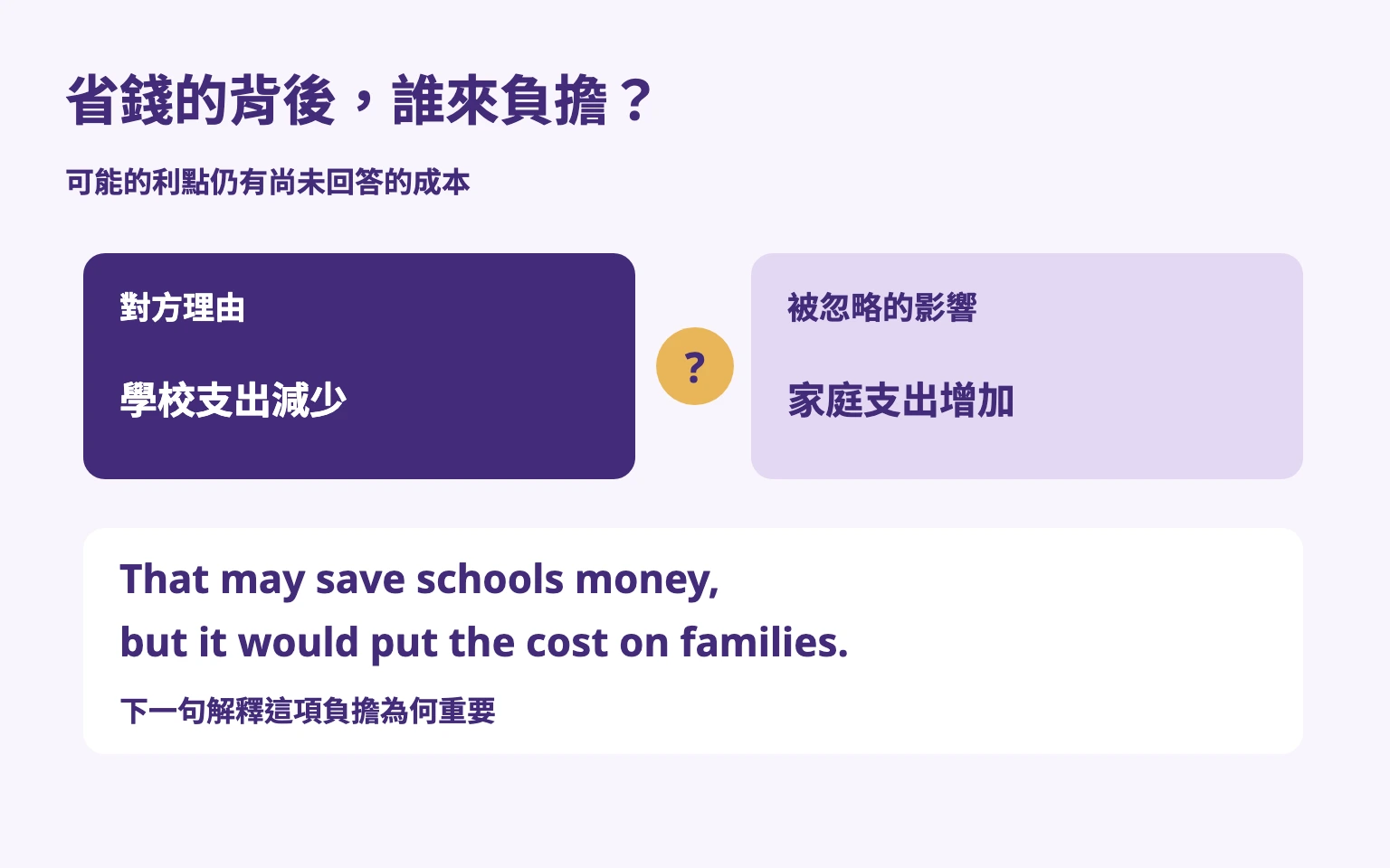 學校節省的費用可能轉到家庭；反駁指出誰承擔負擔