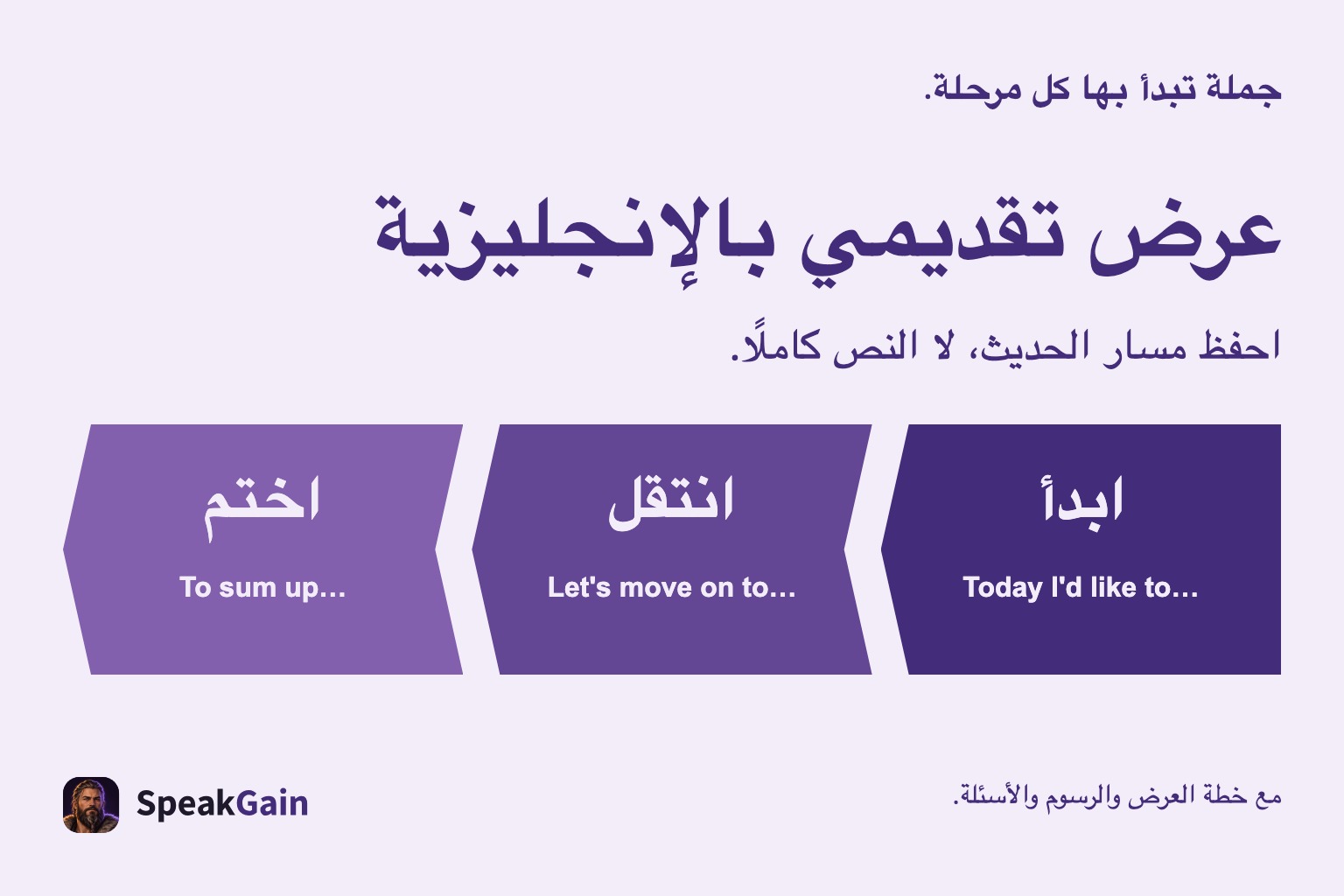 افتتاح عرض بالإنجليزية والانتقال بين أفكاره وختامه دون حفظ النص كاملًا