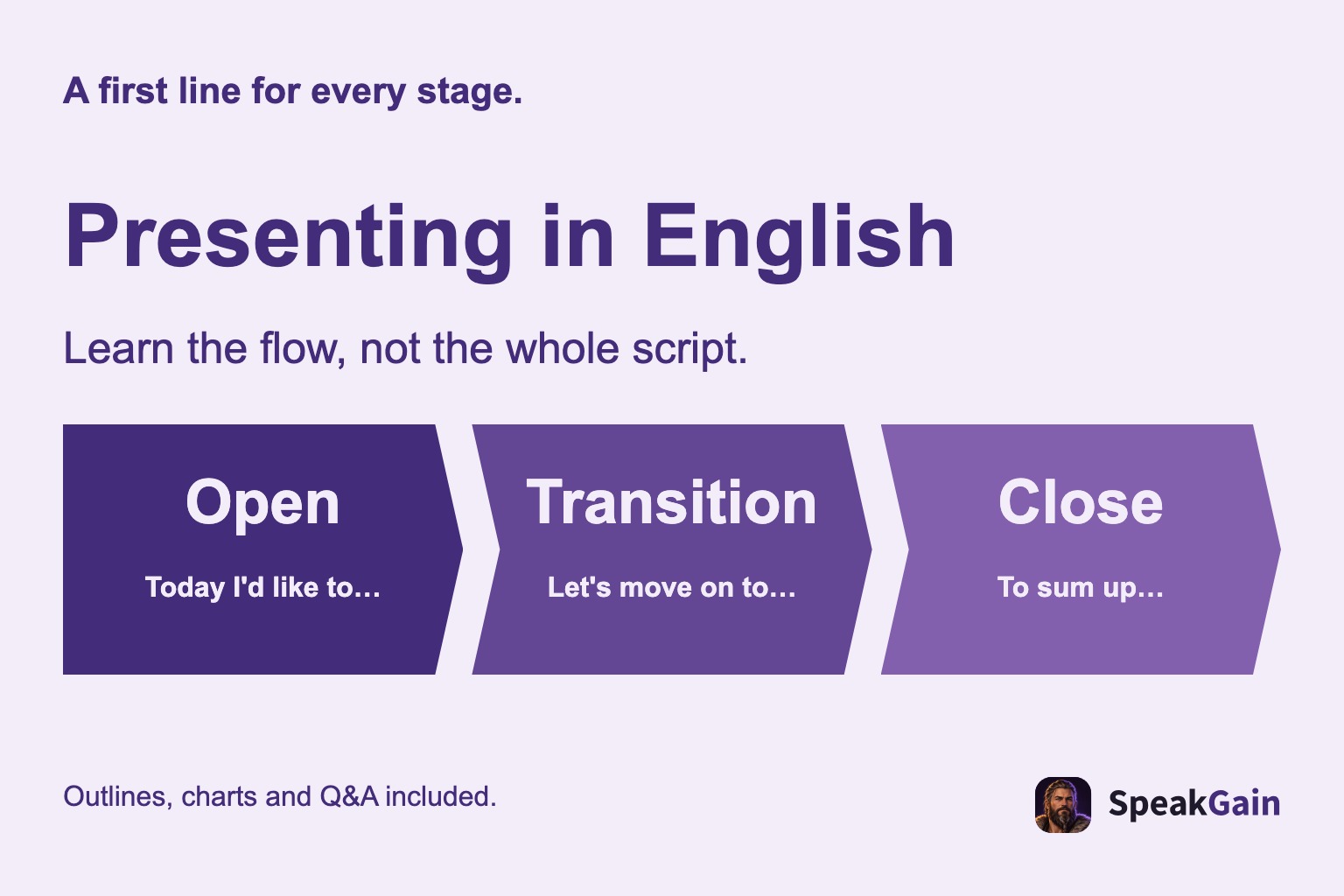 Open, transition and close an English presentation without memorizing the whole script