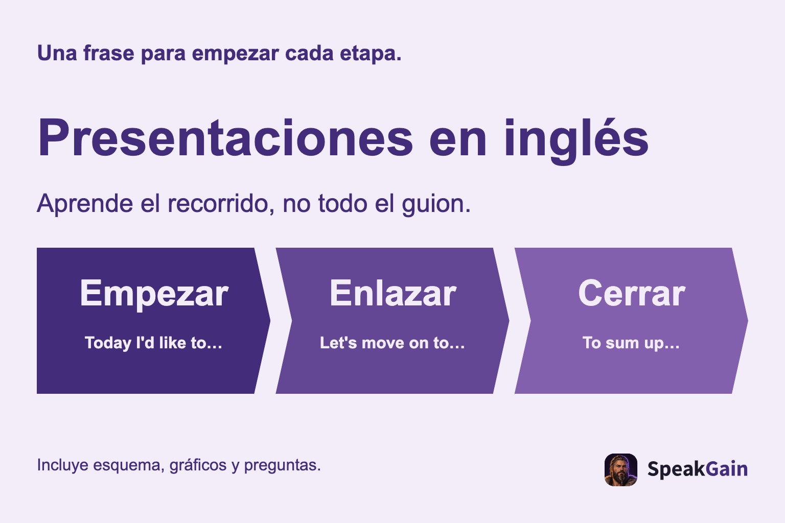 Empezar, enlazar y cerrar una presentación en inglés sin memorizar todo el texto