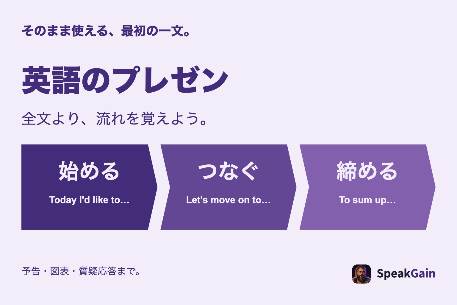 英語プレゼンを始める・つなぐ・締める流れと、全文暗記しない準備