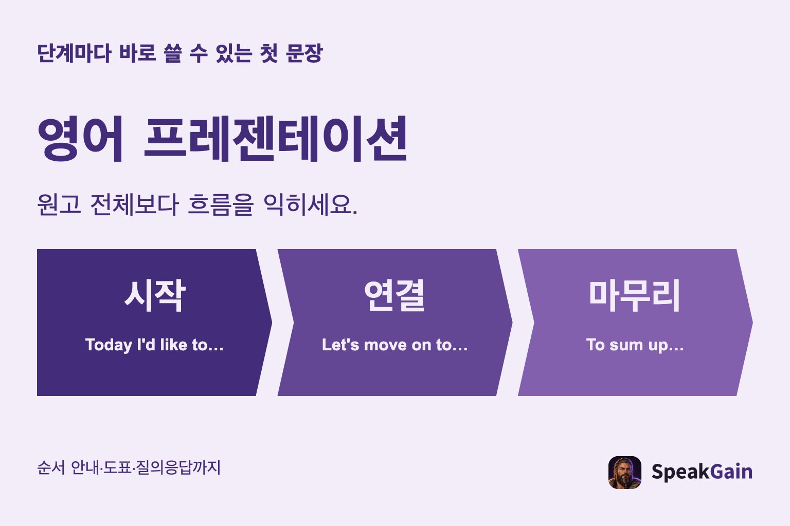 영어 발표를 시작하고 연결하고 마무리하는 흐름과 원고 전체를 외우지 않는 준비