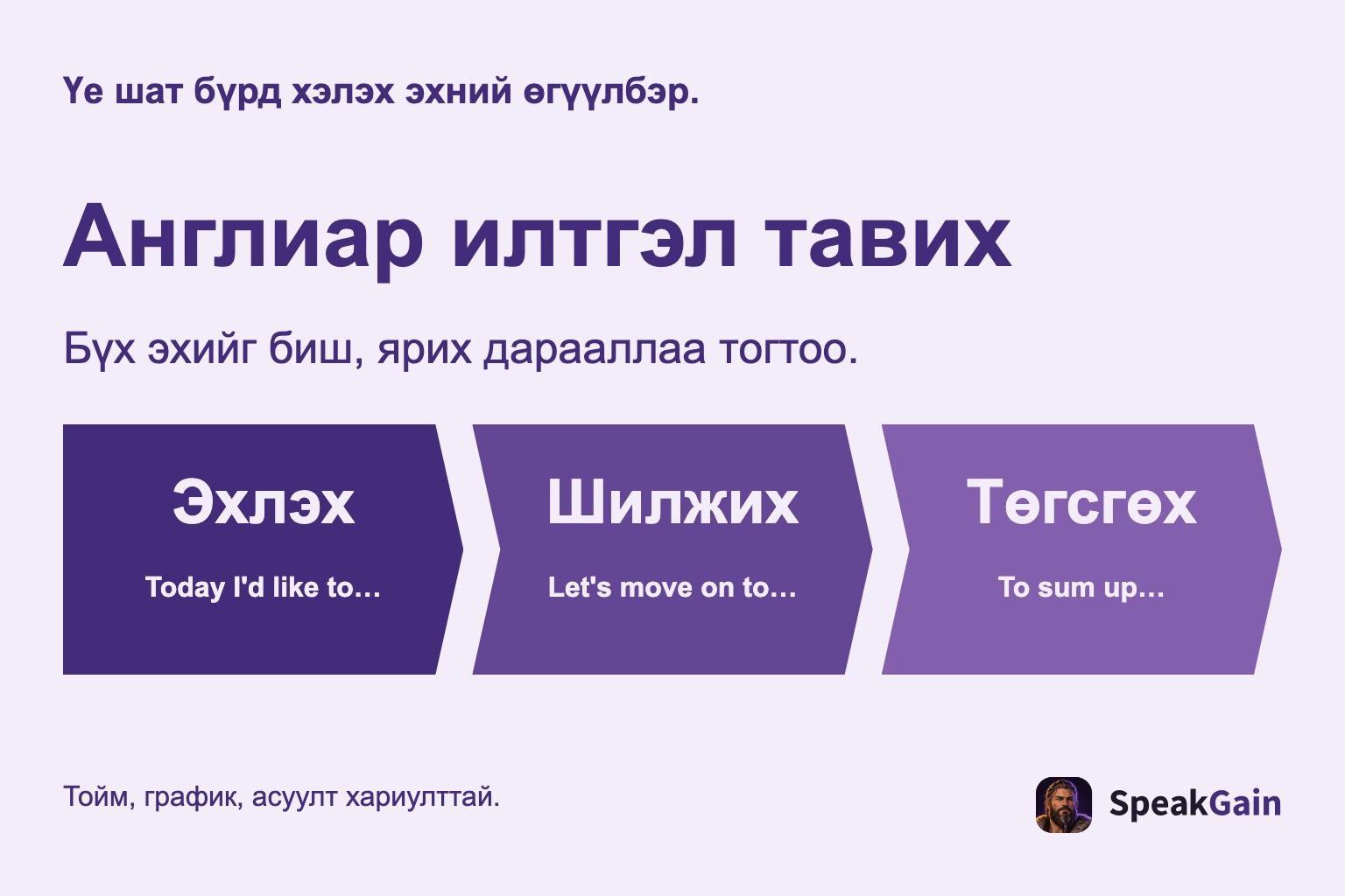 Англи илтгэлийг эхлүүлэх, холбох, дуусгах урсгал ба бүх эхийг цээжлэхгүй бэлтгэл