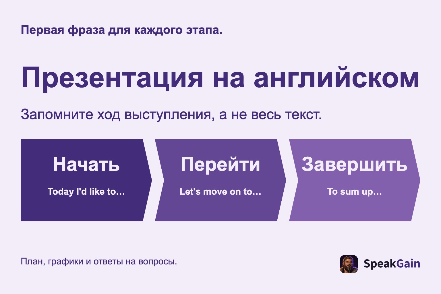 Начало, переход и завершение презентации на английском без заучивания всего текста