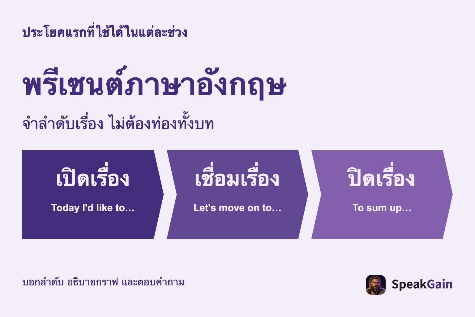เปิด เชื่อม และปิดการพรีเซนต์ภาษาอังกฤษโดยไม่ท่องทั้งบท