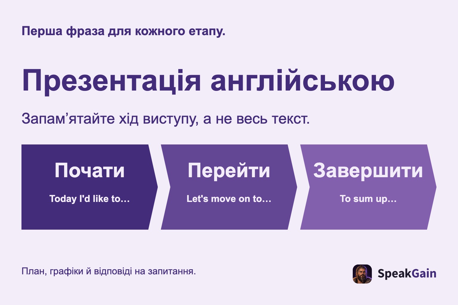 Початок, перехід і завершення презентації англійською без заучування всього тексту