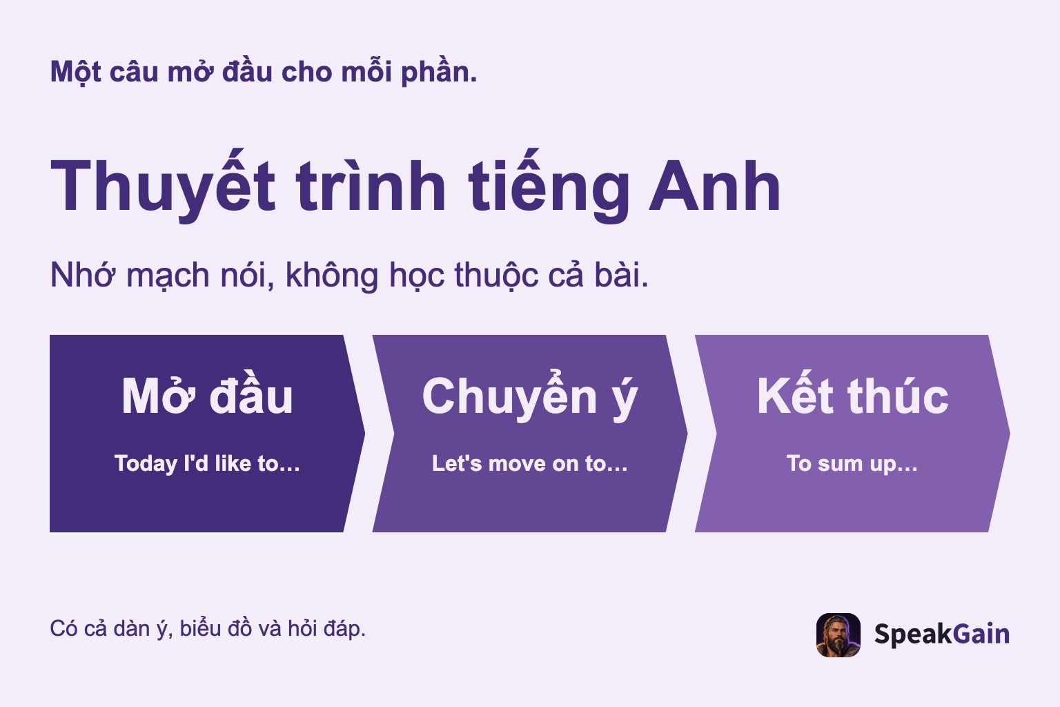 Mở đầu, chuyển ý và kết thúc bài thuyết trình tiếng Anh mà không học thuộc toàn bộ