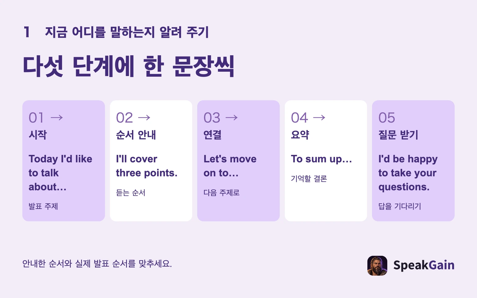 시작·예고·연결·요약·질문의 다섯 단계에 안내 문장 하나씩 배치합니다.