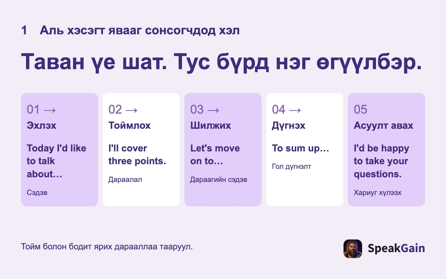 Эхлэл, дараалал, шилжилт, дүгнэлт, асуулт гэсэн таван шатанд чиглүүлэх өгүүлбэр тавина.