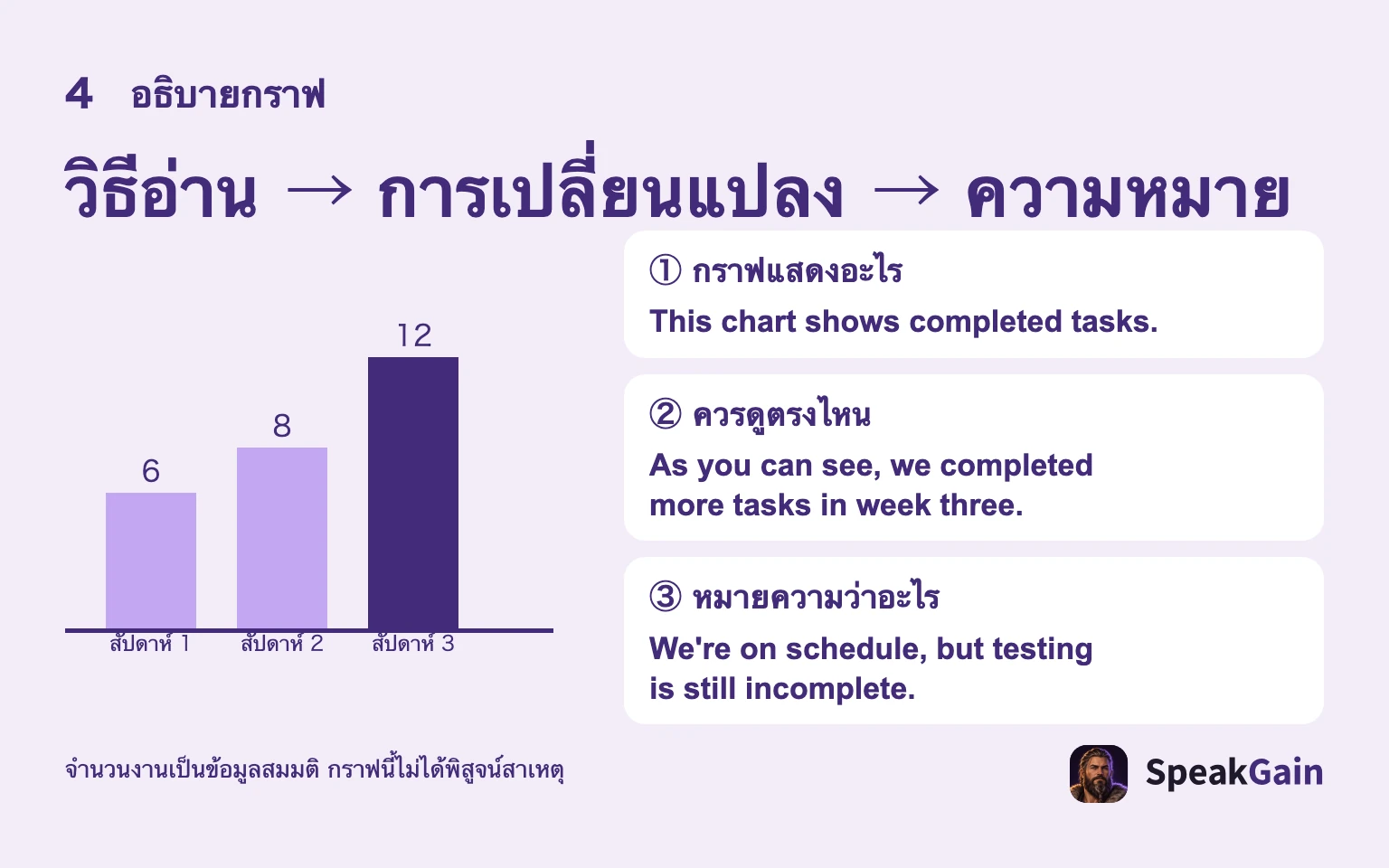 ข้อมูลงานสมมติ: แนะนำกราฟ ชี้การเปลี่ยนแปลง อธิบายความหมาย