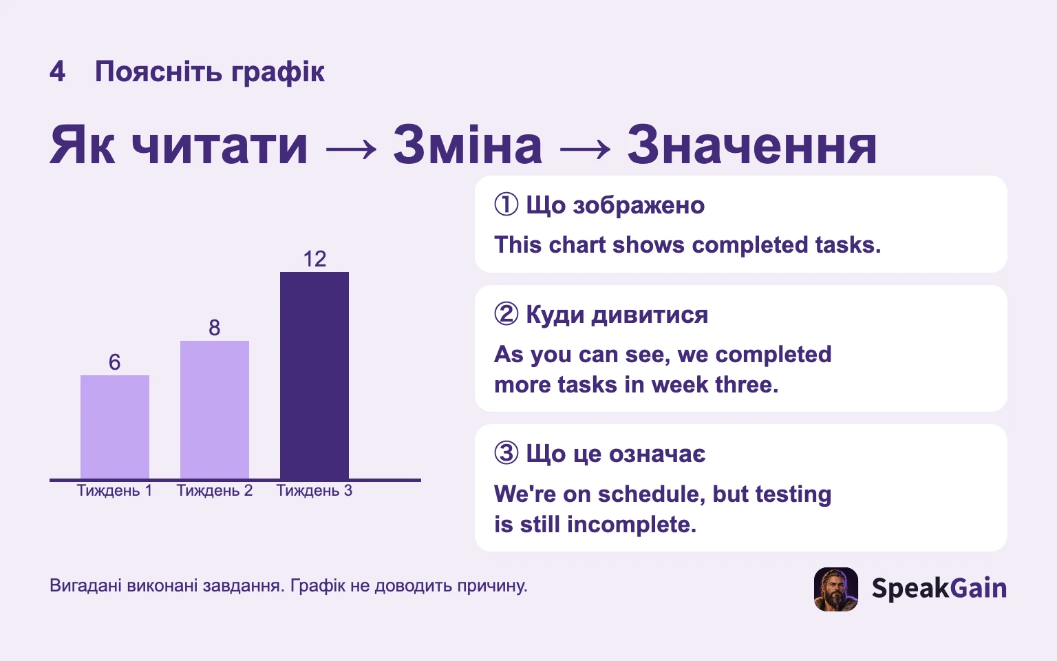 Вигадані завдання за тижнями: представте графік, виділіть зміну, поясніть значення.