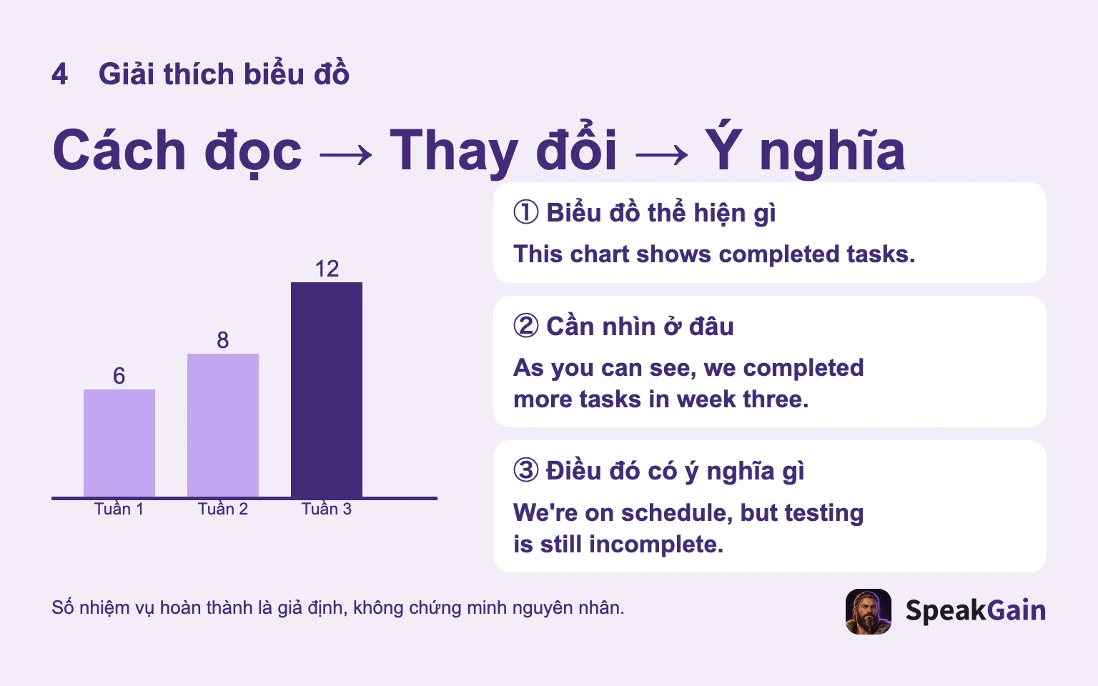 Dữ liệu nhiệm vụ giả định: giới thiệu biểu đồ, chỉ thay đổi, giải thích ý nghĩa.