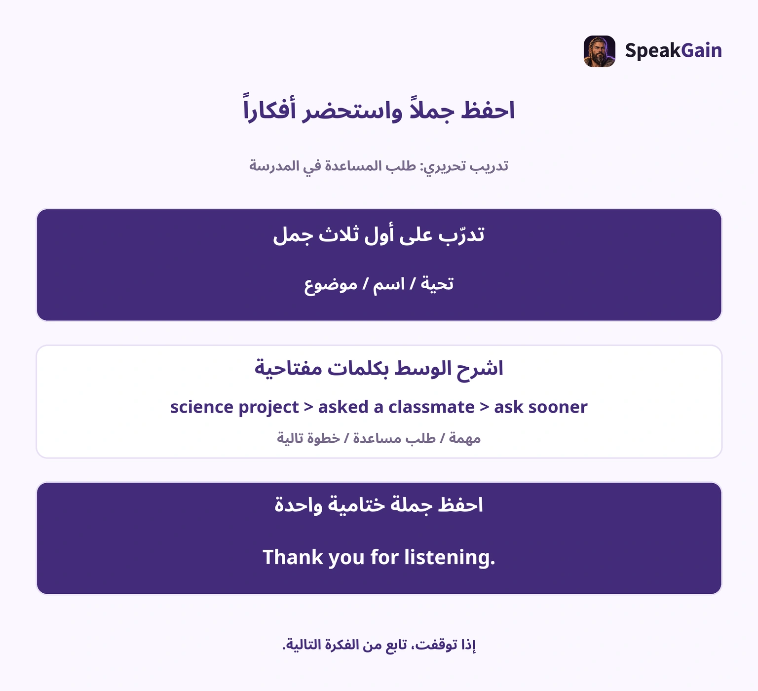احفظ الجمل الثلاث الأولى وجملة الختام، واسترجع بقية الكلام من كلمات مفتاحية مرتبة.