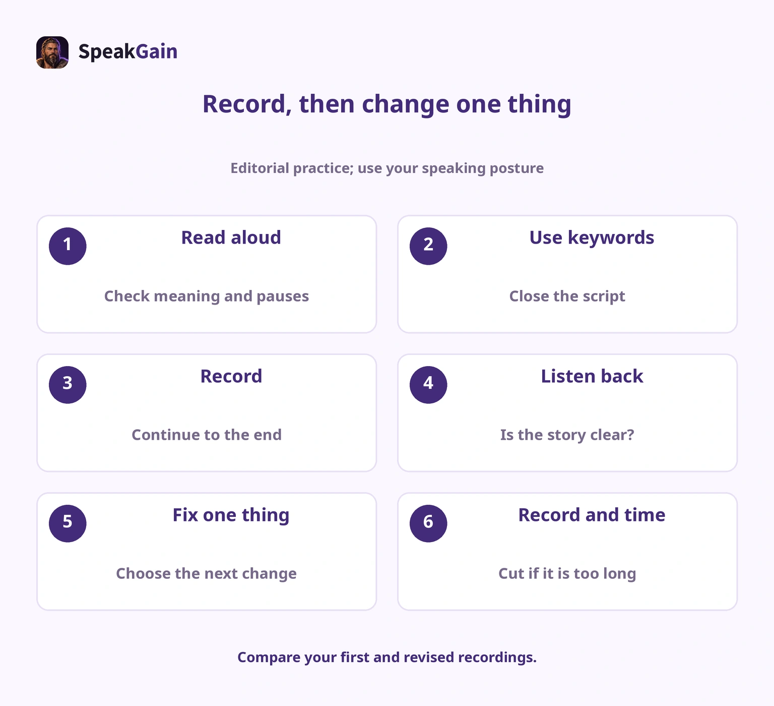 Six editorial steps: read aloud, speak from keywords, record, listen, fix one thing and record again with a timer.