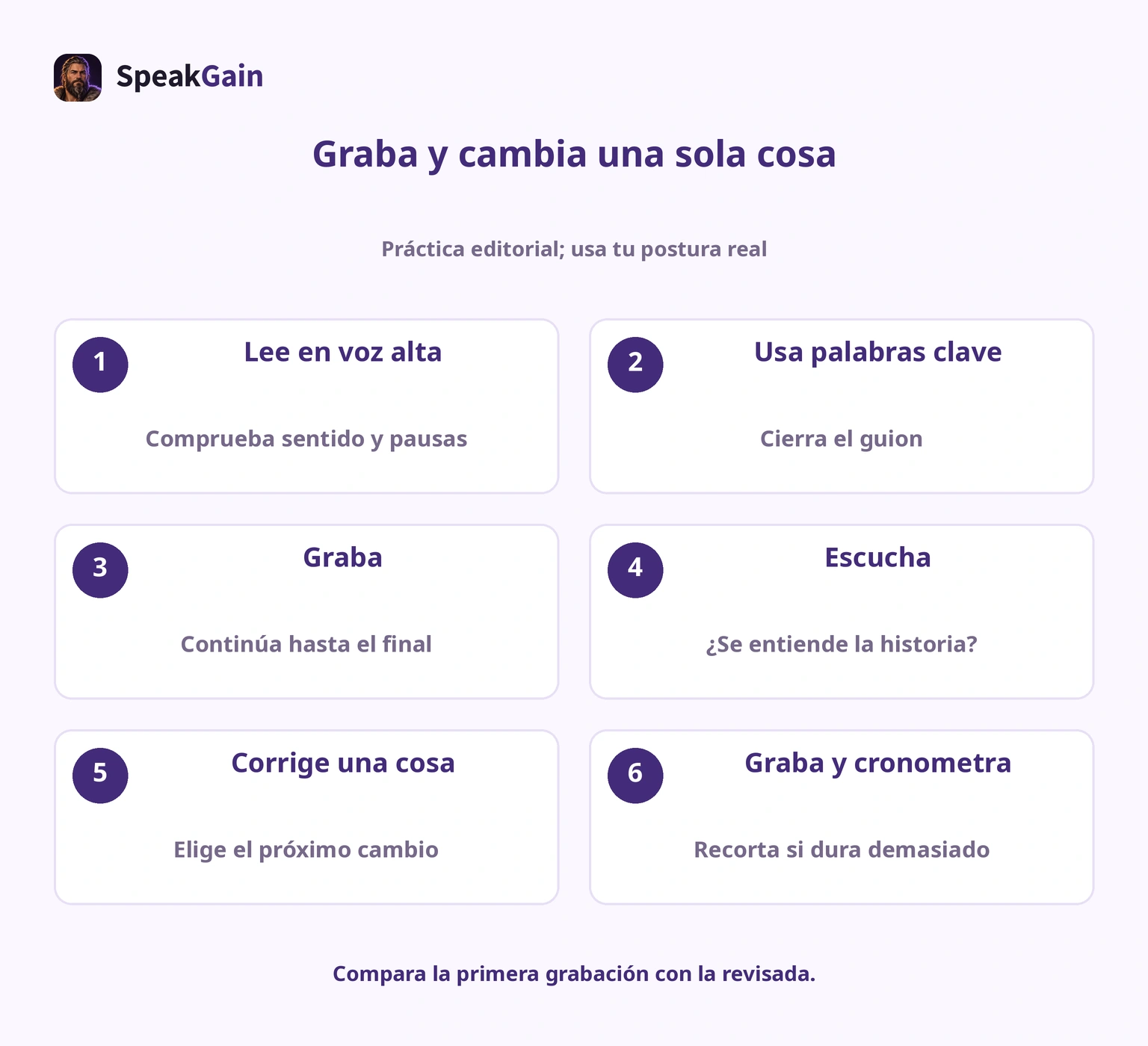 Lee, habla desde palabras clave, graba, escucha, corrige un aspecto y vuelve a medir la duración.