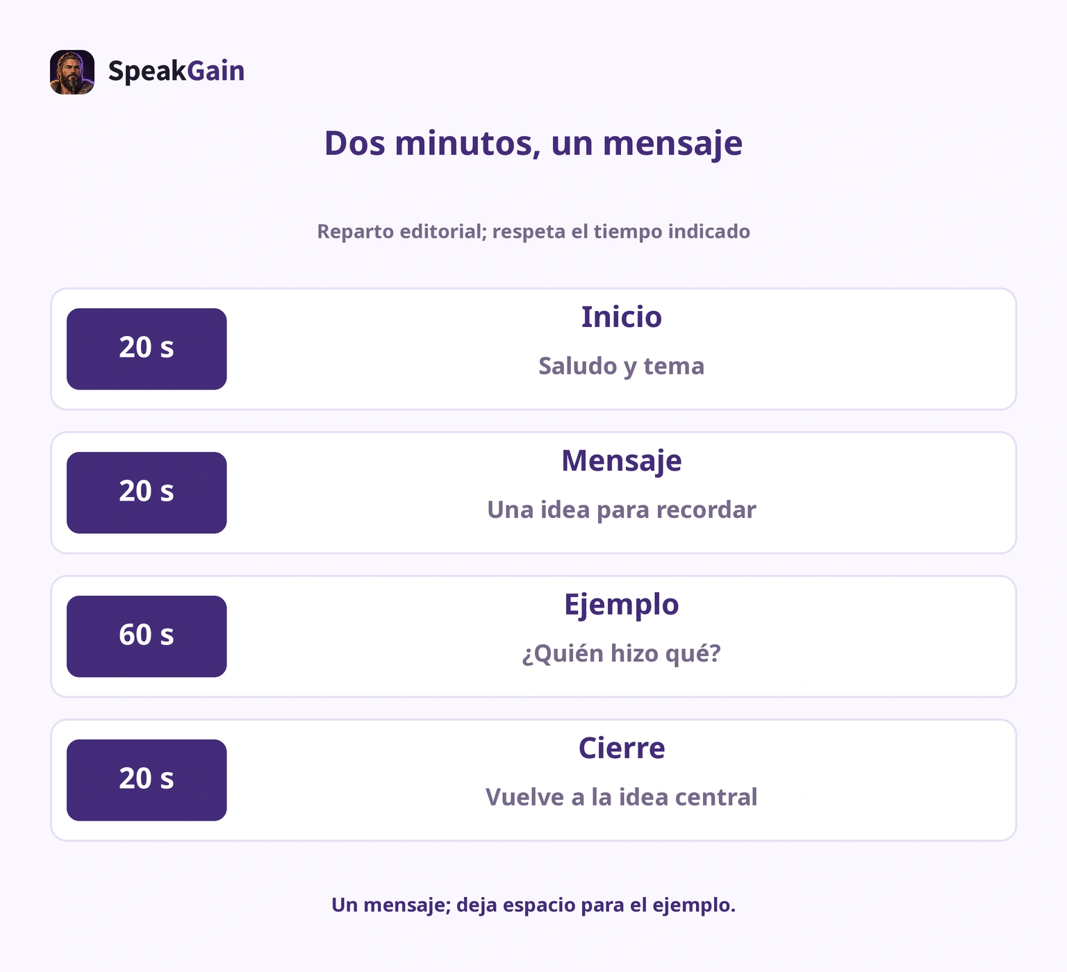 Una idea central, una experiencia y un cierre: reparto orientativo de dos minutos propuesto por la redacción.