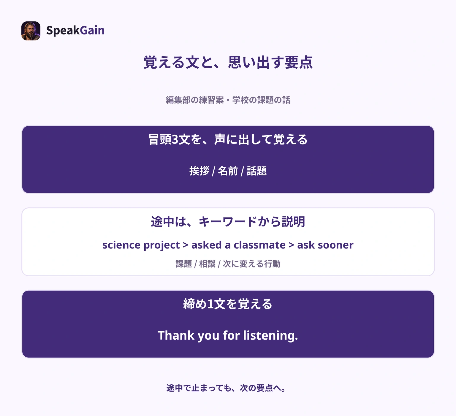 原稿の冒頭3文と締め1文を声に出して覚え、中間を課題・相談・次の行動のキーワードに縮める図