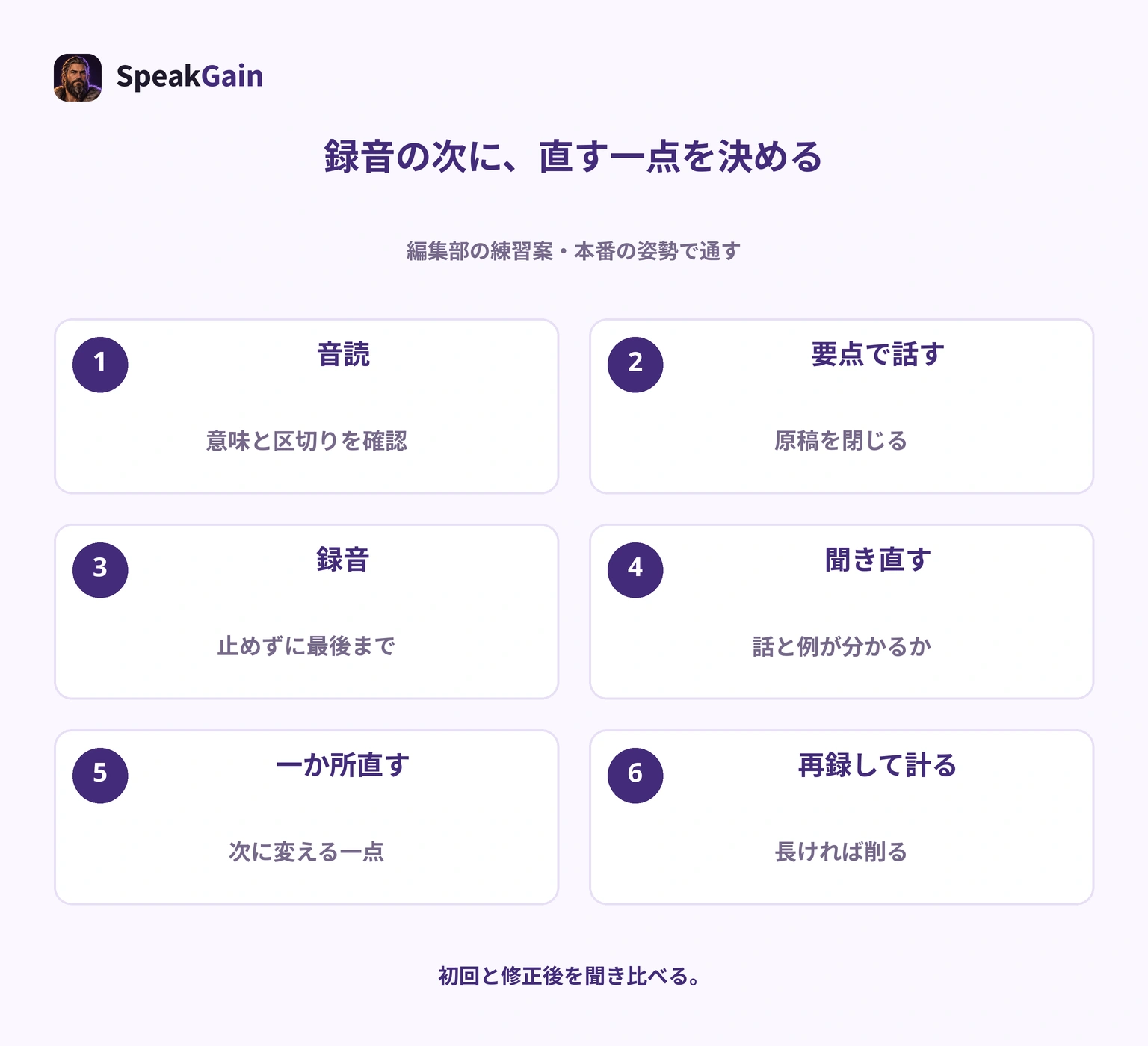 音読、キーワードで話す、録音、聞き直し、一か所修正、再録して時間確認の6段階
