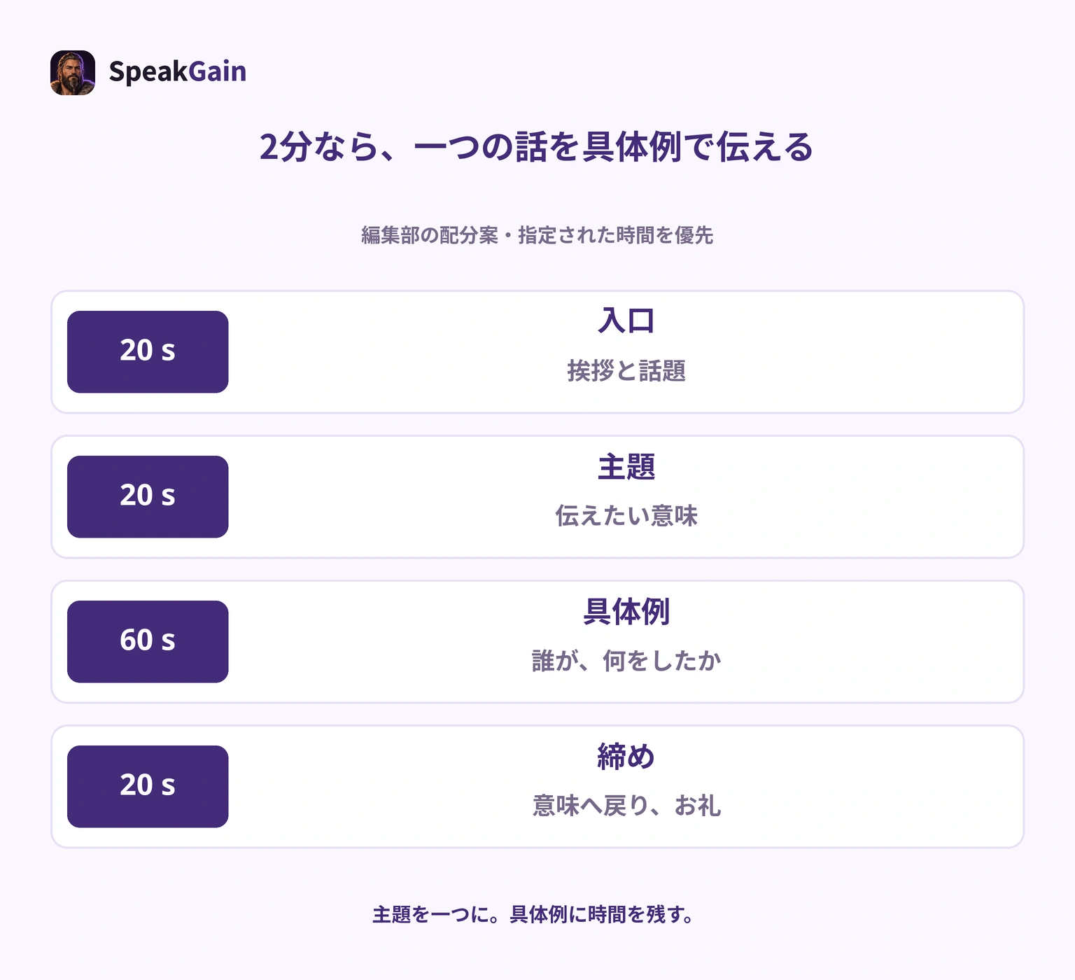 2分の英語スピーチを、入口20秒、主題20秒、具体例60秒、締め20秒に分ける編集部の構成案