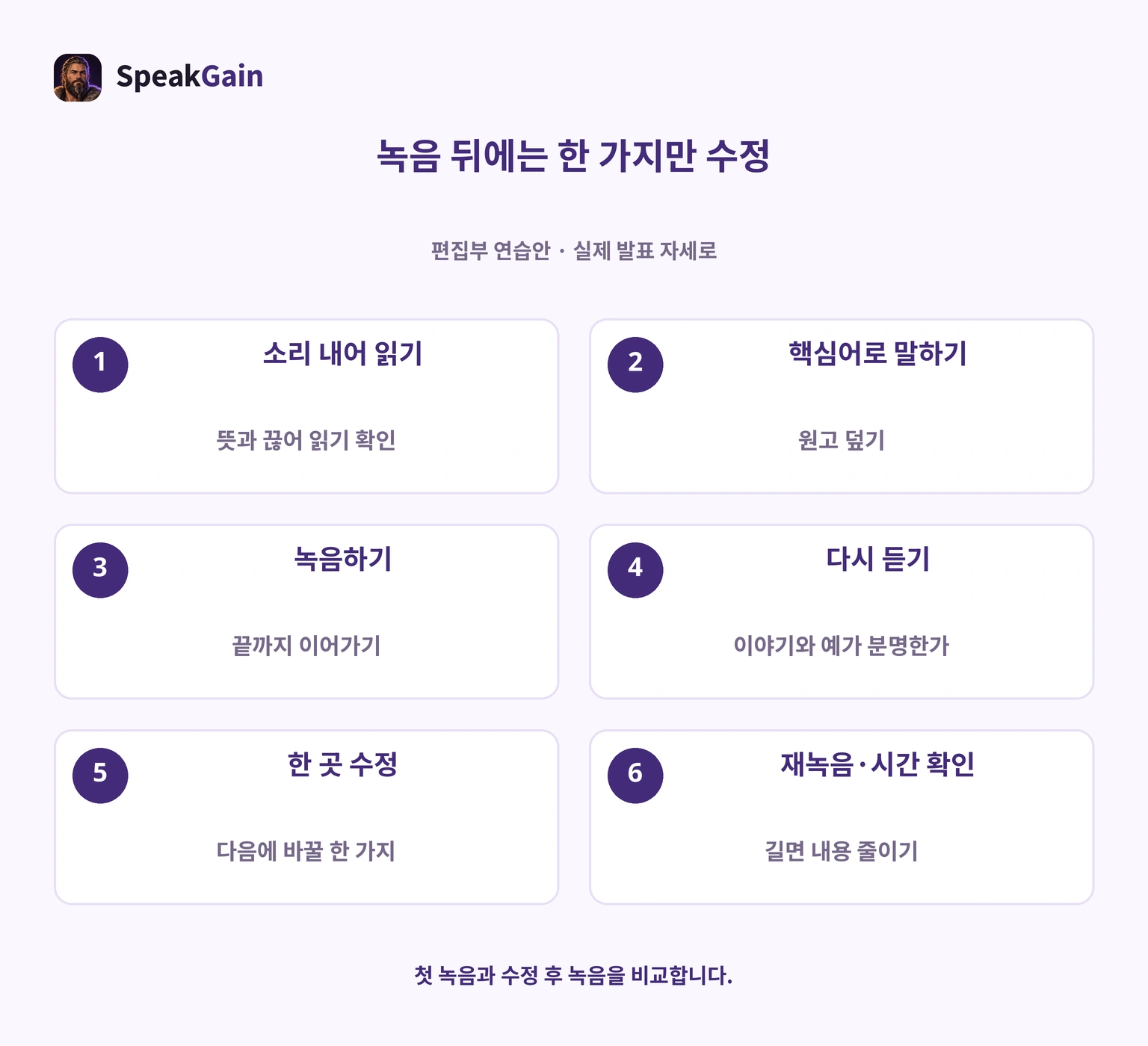음독, 핵심어로 말하기, 녹음, 다시 듣기, 한 곳 수정, 재녹음과 시간 확인의 여섯 단계입니다.