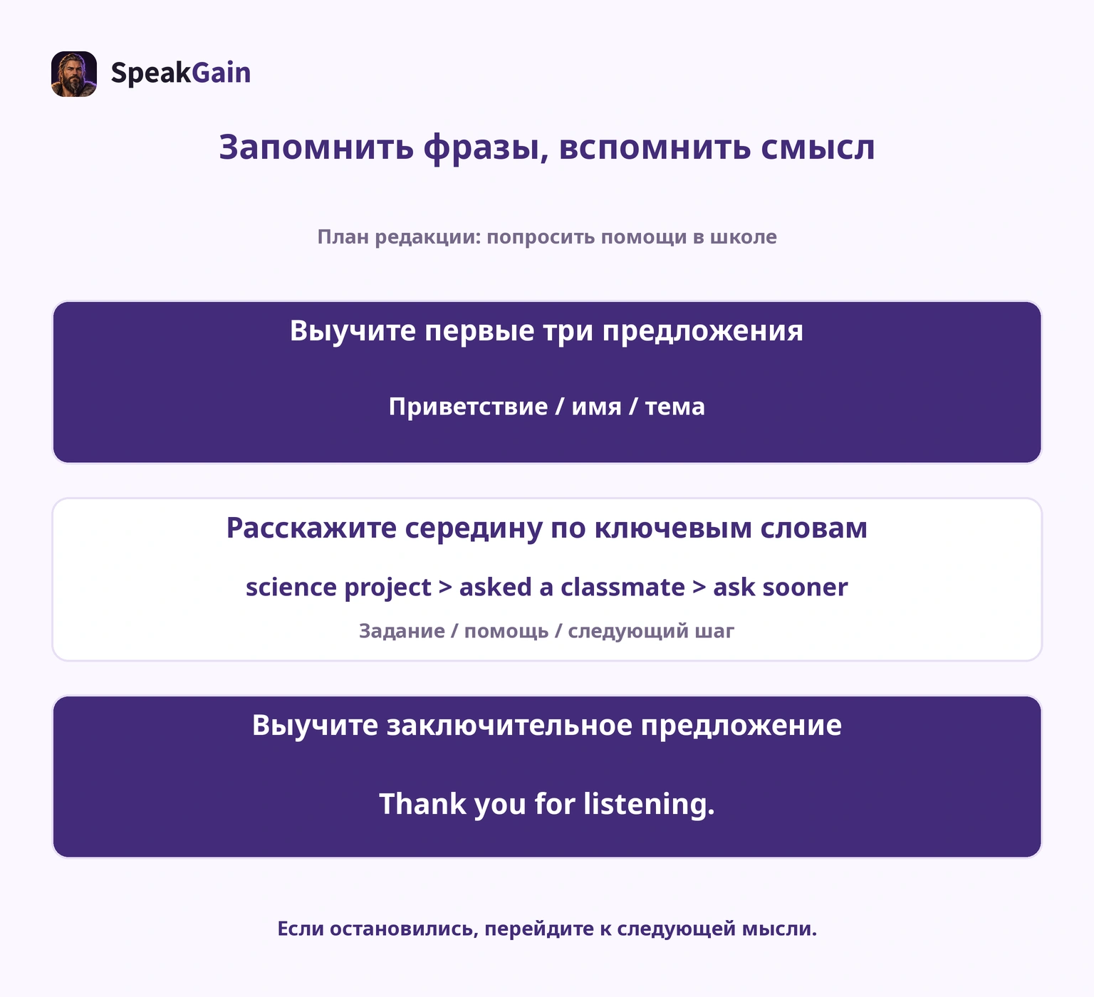 Выучите первые три предложения и финальную фразу; основную часть восстанавливайте по ключевым словам.