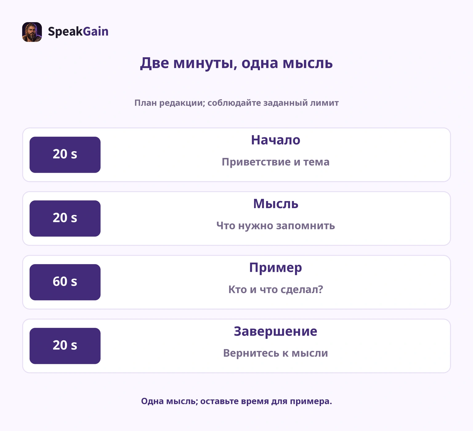 Одна мысль, один случай и завершение: редакционный вариант распределения двух минут.