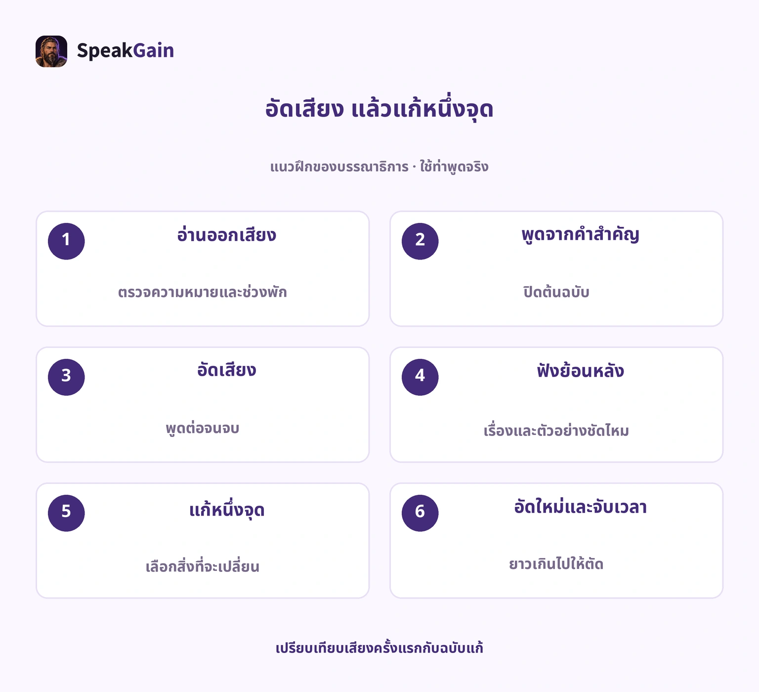 แนวฝึกหกขั้น: อ่าน พูดจากคำสำคัญ อัด ฟัง แก้หนึ่งจุด อัดใหม่และจับเวลา