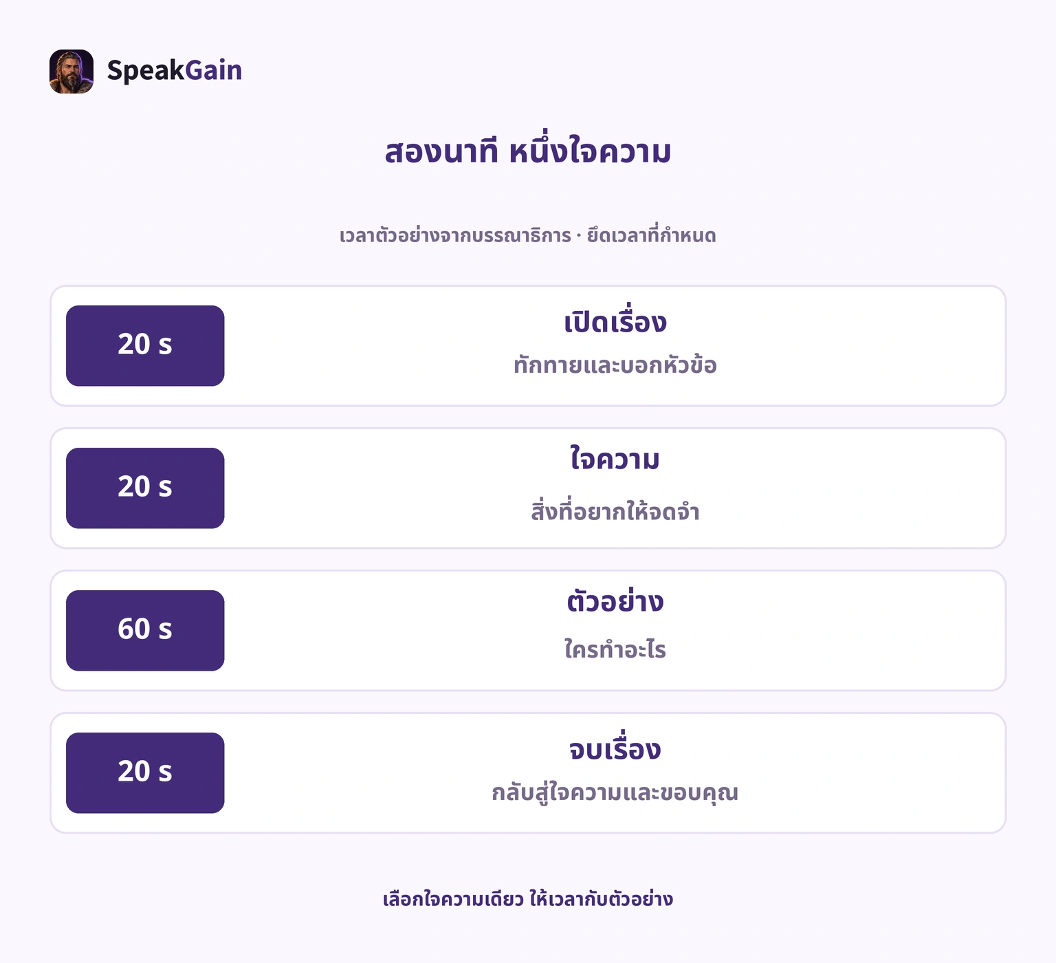 แผนสองนาทีจากบรรณาธิการ: เปิด 20 วินาที ใจความ 20 ตัวอย่าง 60 และปิด 20 ให้ยึดเวลาที่ได้รับ