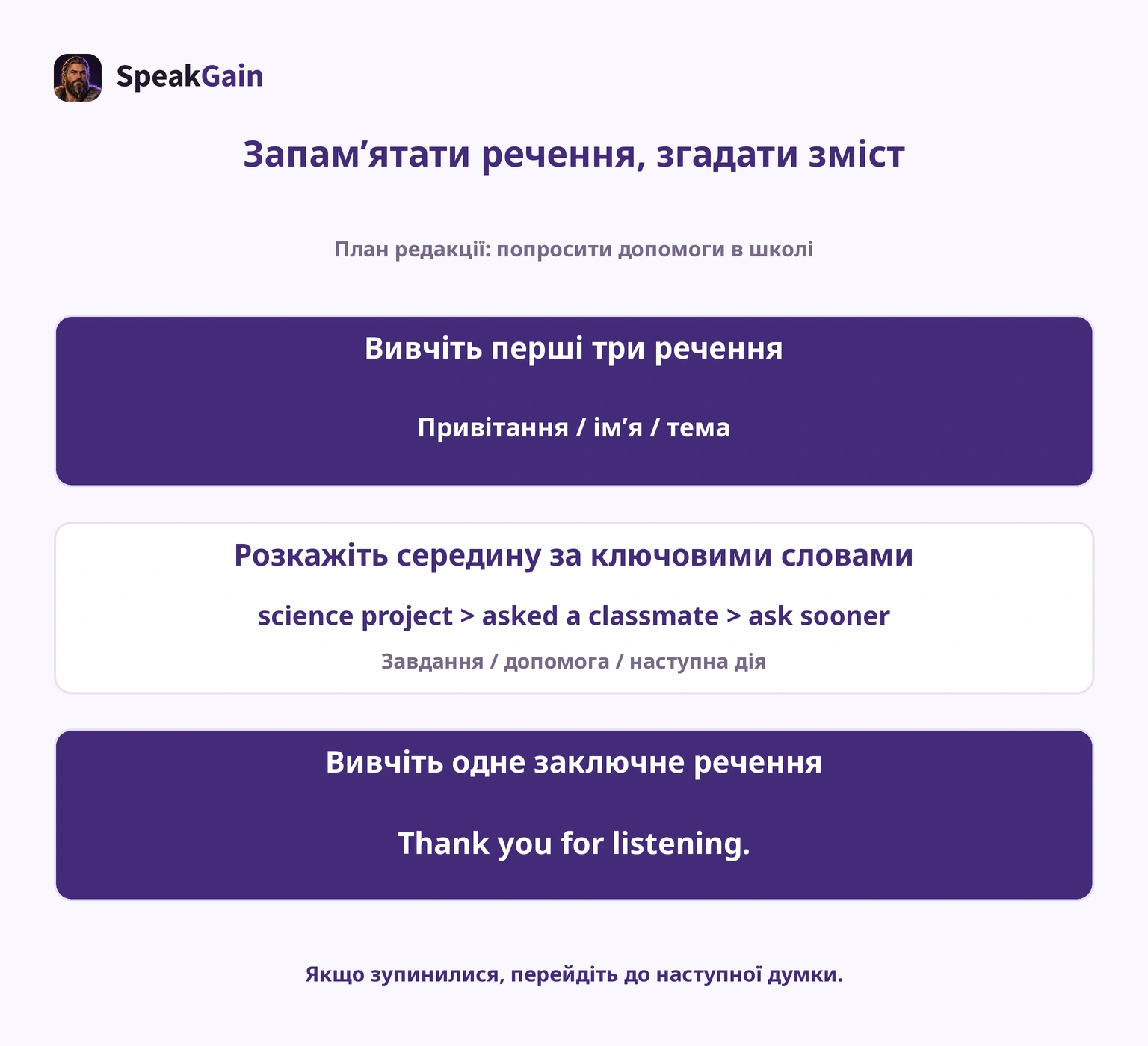 Вивчіть перші три речення та останню фразу; основну частину відновлюйте за ключовими словами.