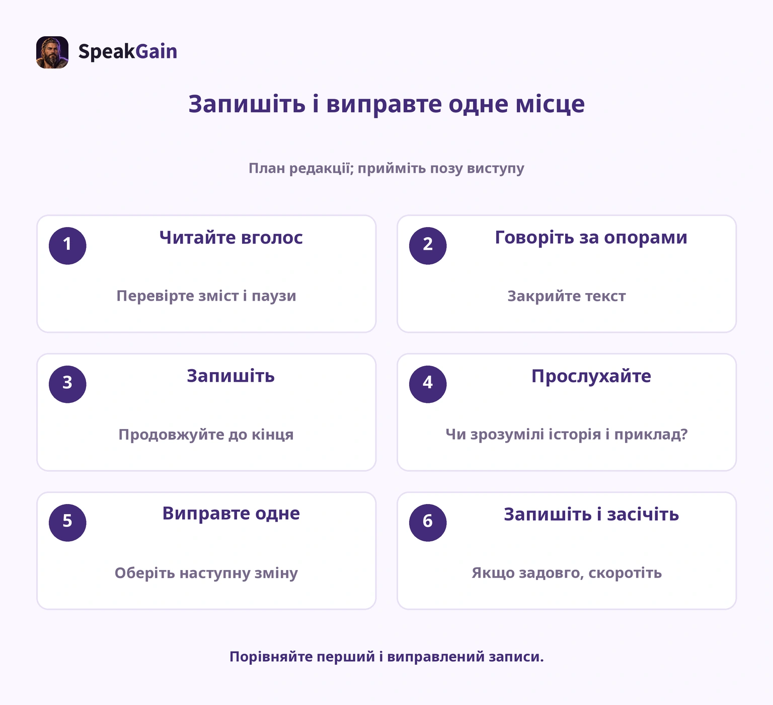Читання, розповідь за ключовими словами, запис, прослуховування, одне виправлення та новий замір часу.