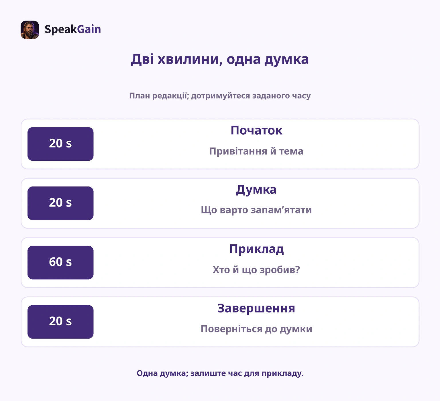 Одна думка, одна подія та завершення: редакційний розподіл часу для двох хвилин.
